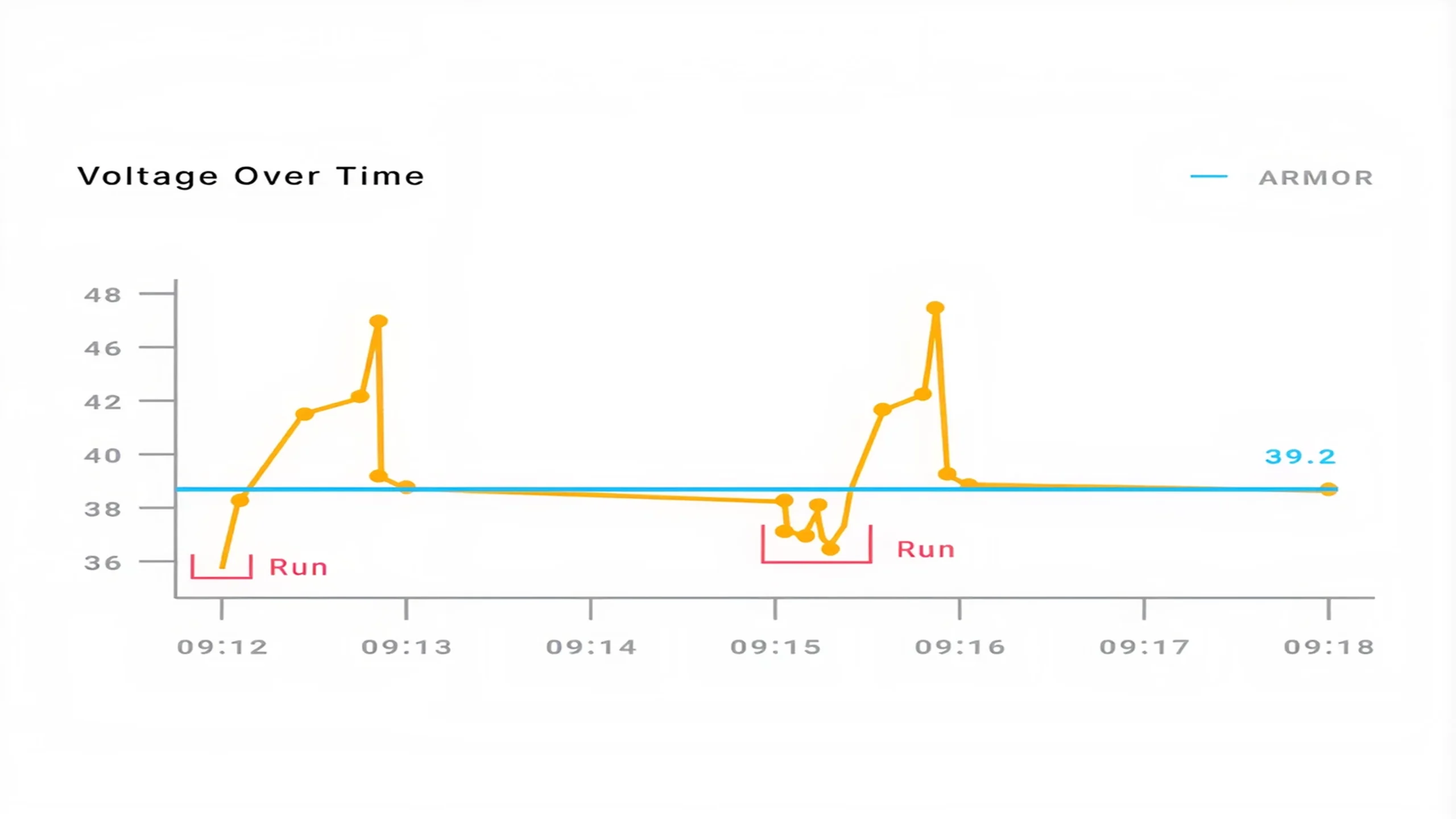 ARMOR™ Voltage Reports (1)