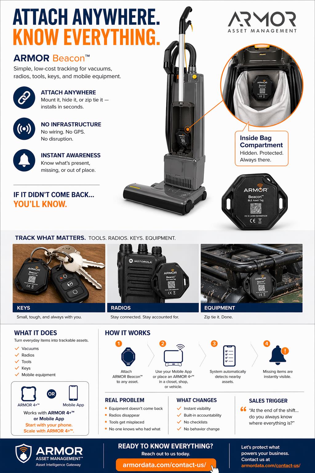 ARMOR™ asset tracking device on tools and equipment