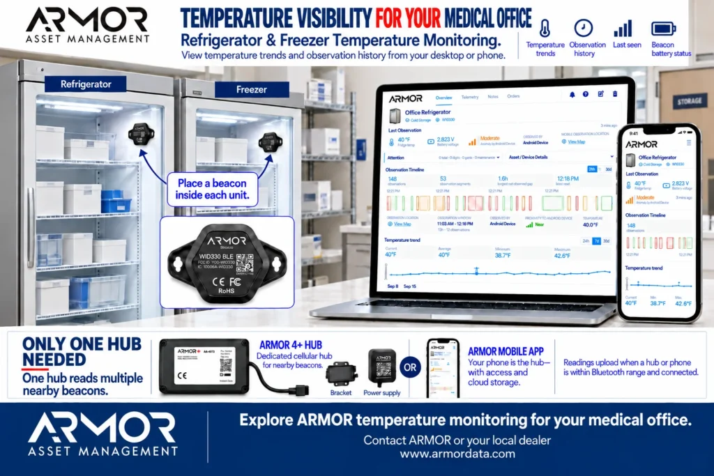 2026.09.29 ARMOR Doctor Office Temp Monitor System
