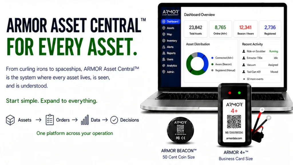 Asset Central™ Ecosystem flyer