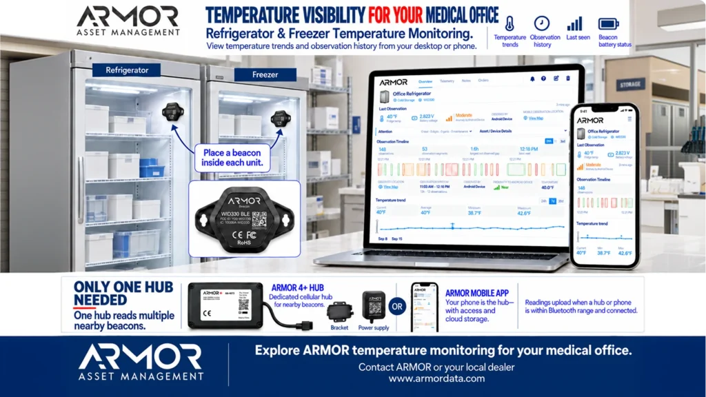 Medical Office Temperature flyer